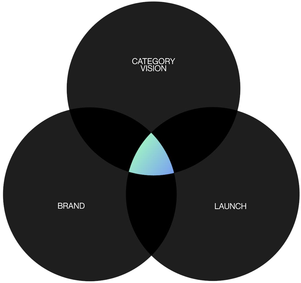 Category creation